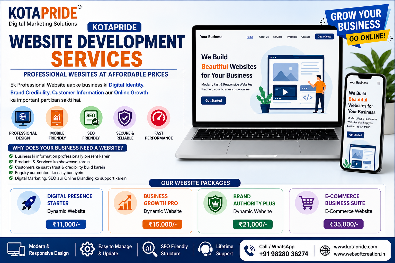 Website Development Cost in India – Dynamic and E-Commerce Website Pricing