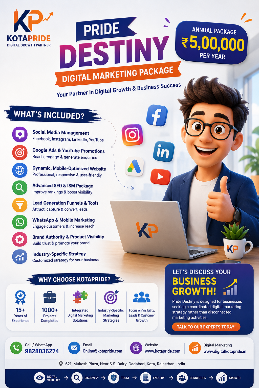 Pride Destiny Digital Marketing Package – Rs. 5 Lakh/Yearly | Kotapride